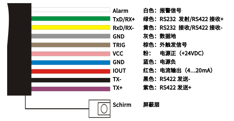 FD-L150接线定义.jpg