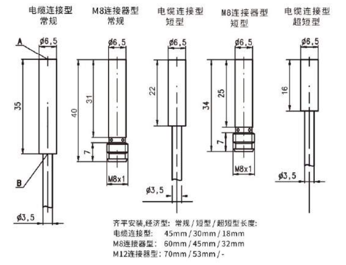 齐平安装标准型尺寸图.jpg