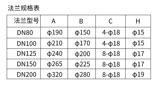 FD30M.40法兰规格表.jpg