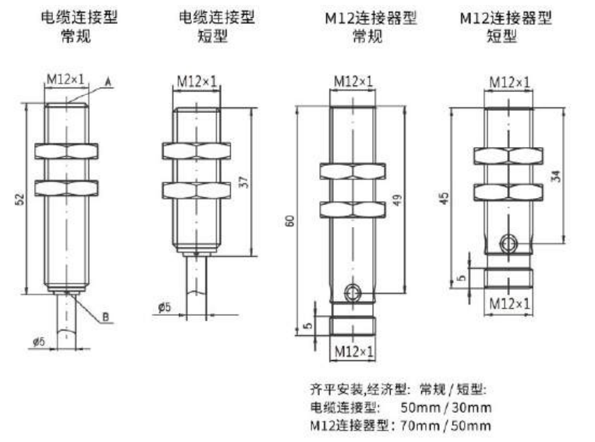 齐平安装标准型尺寸图.jpg