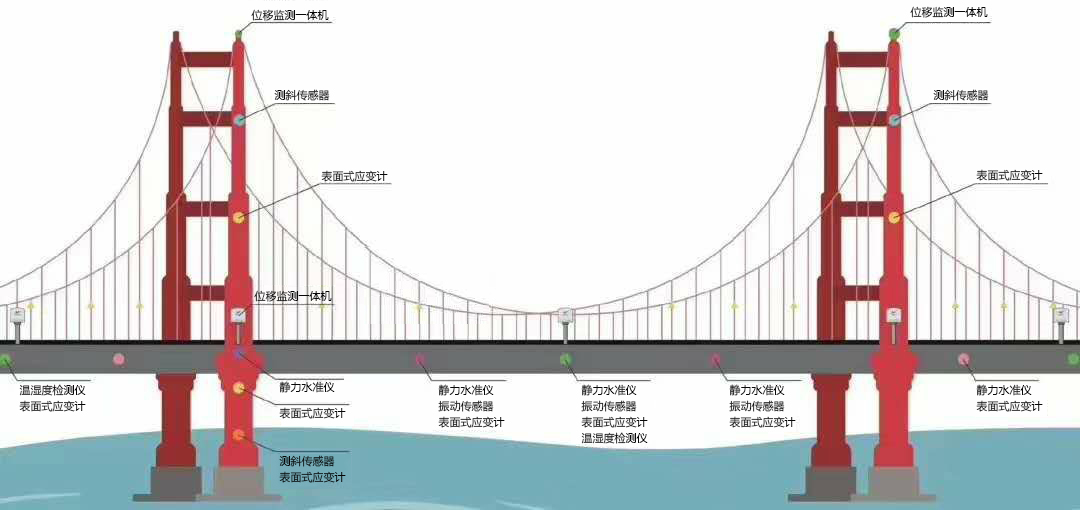 桥梁传感器图.jpg