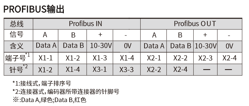 FD100.20-58X10特定型接线图.jpg