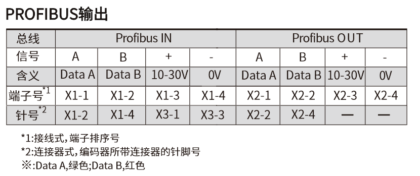 FD100.20-80X11接线图.jpg