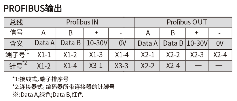 FD100.20-8061X11接线图.jpg