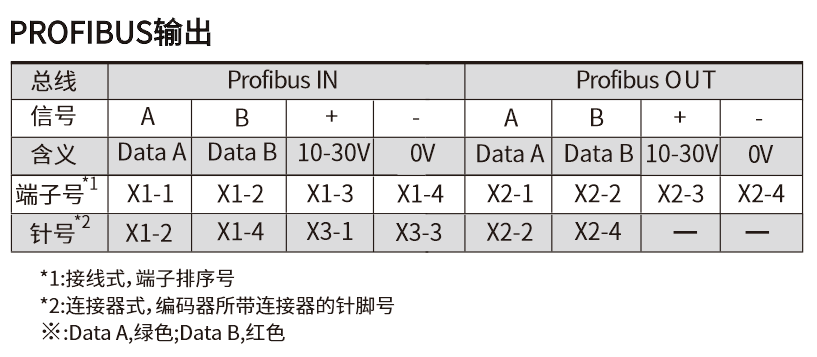 FD100.20-110X11接线图.jpg