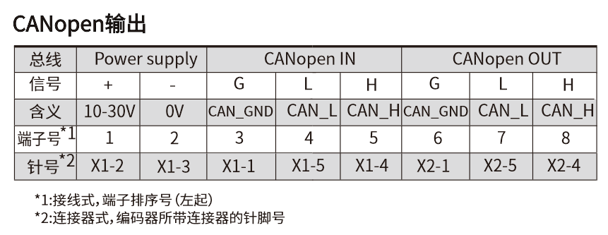 FD100.20-58X21常规接线图.jpg