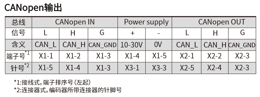 FD100.20-58X21特定型接线图.jpg