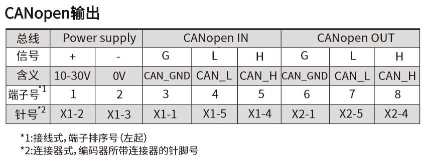 FD100.20-58X22常规接线图.jpg