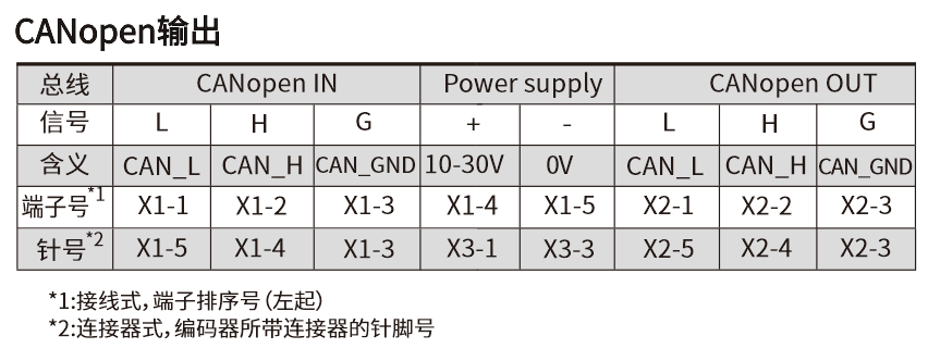 FD100.20-58X22特定型接线图.jpg