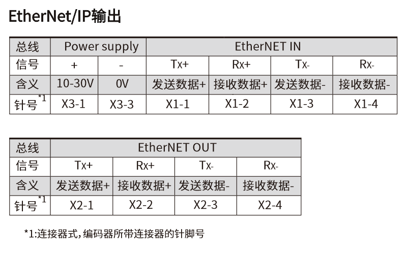 FD100.20-58X32特定型接线图.jpg