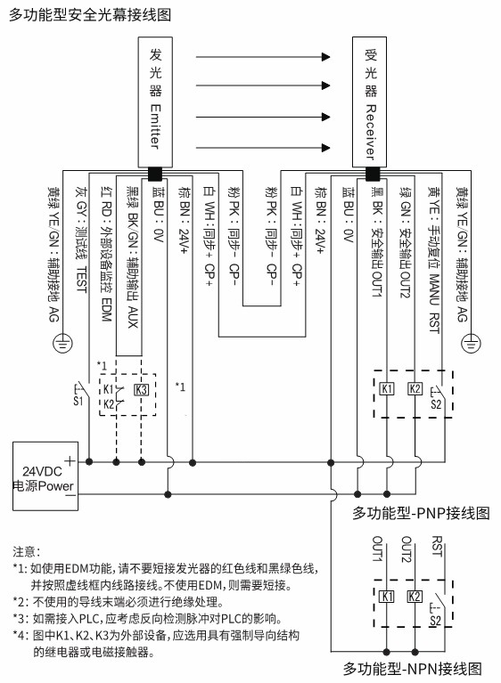 FD-CM8多功能型安全光幕接线图.jpg