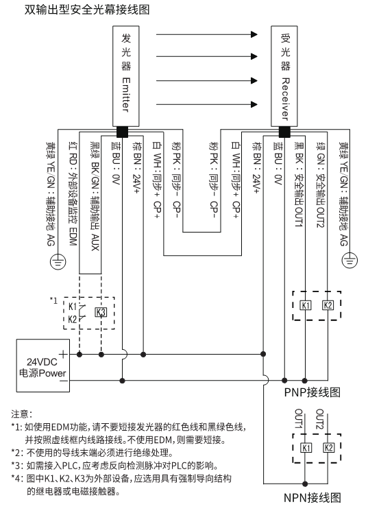 FD-CM8双输出型光幕接线图.jpg