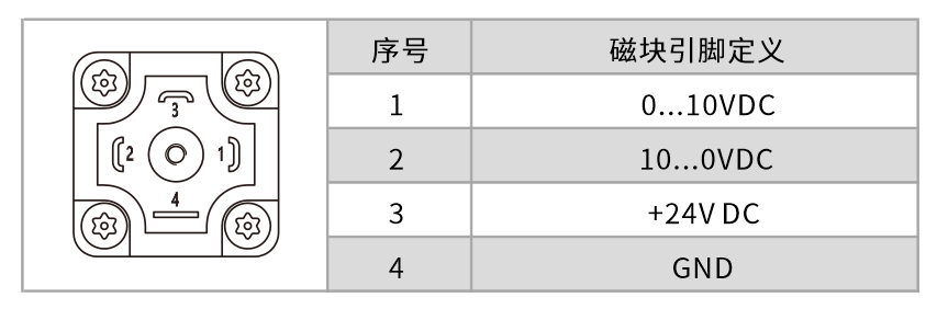 引脚定义-中.jpg