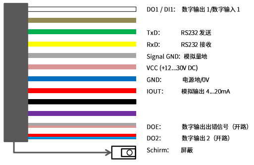 12芯电缆连接定义.jpg