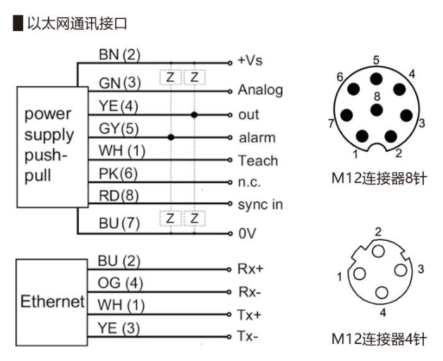 以太网通讯接口接线图.jpg