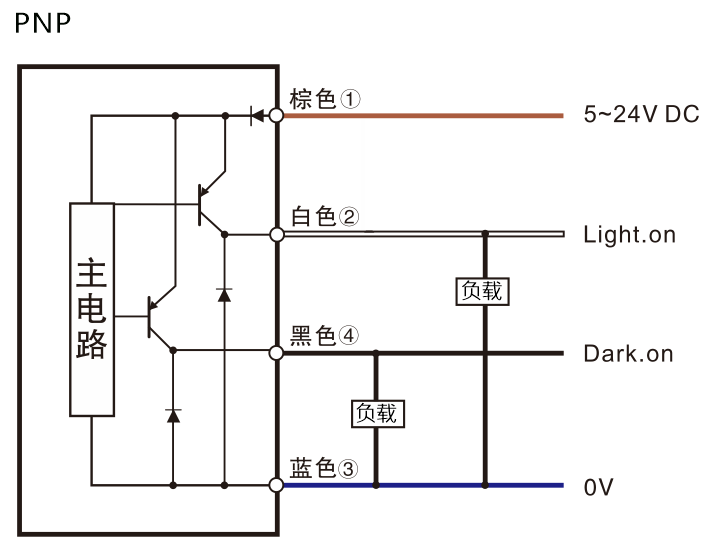 PNP接线图.jpg